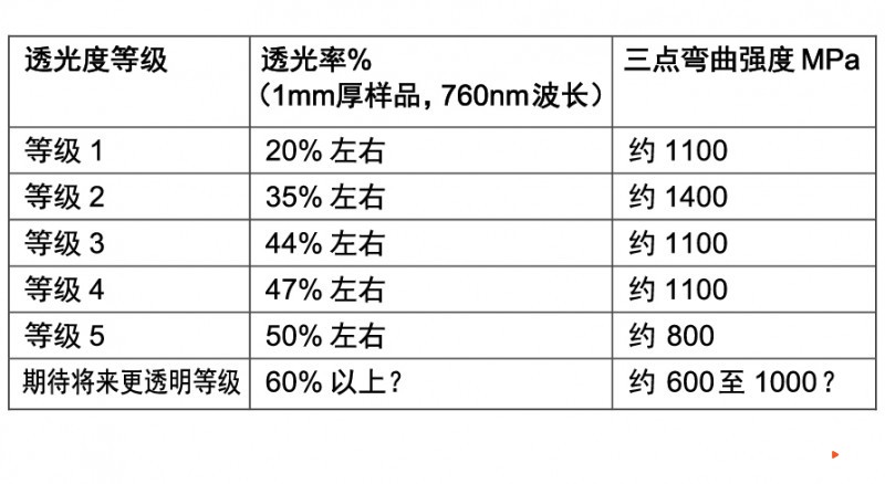 表格-01